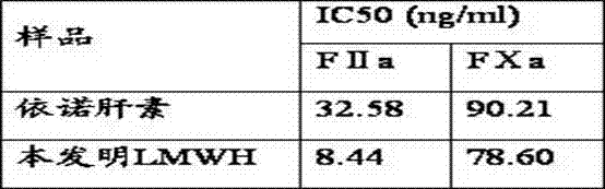 Preparation method of low-molecular-weight heparin