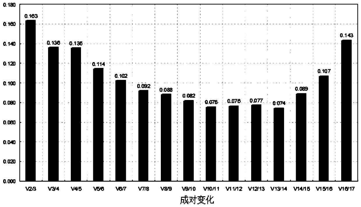 Fluorescent quantitative internal reference genes and their special primers and applications under drought stress in Changshan, Haizhou