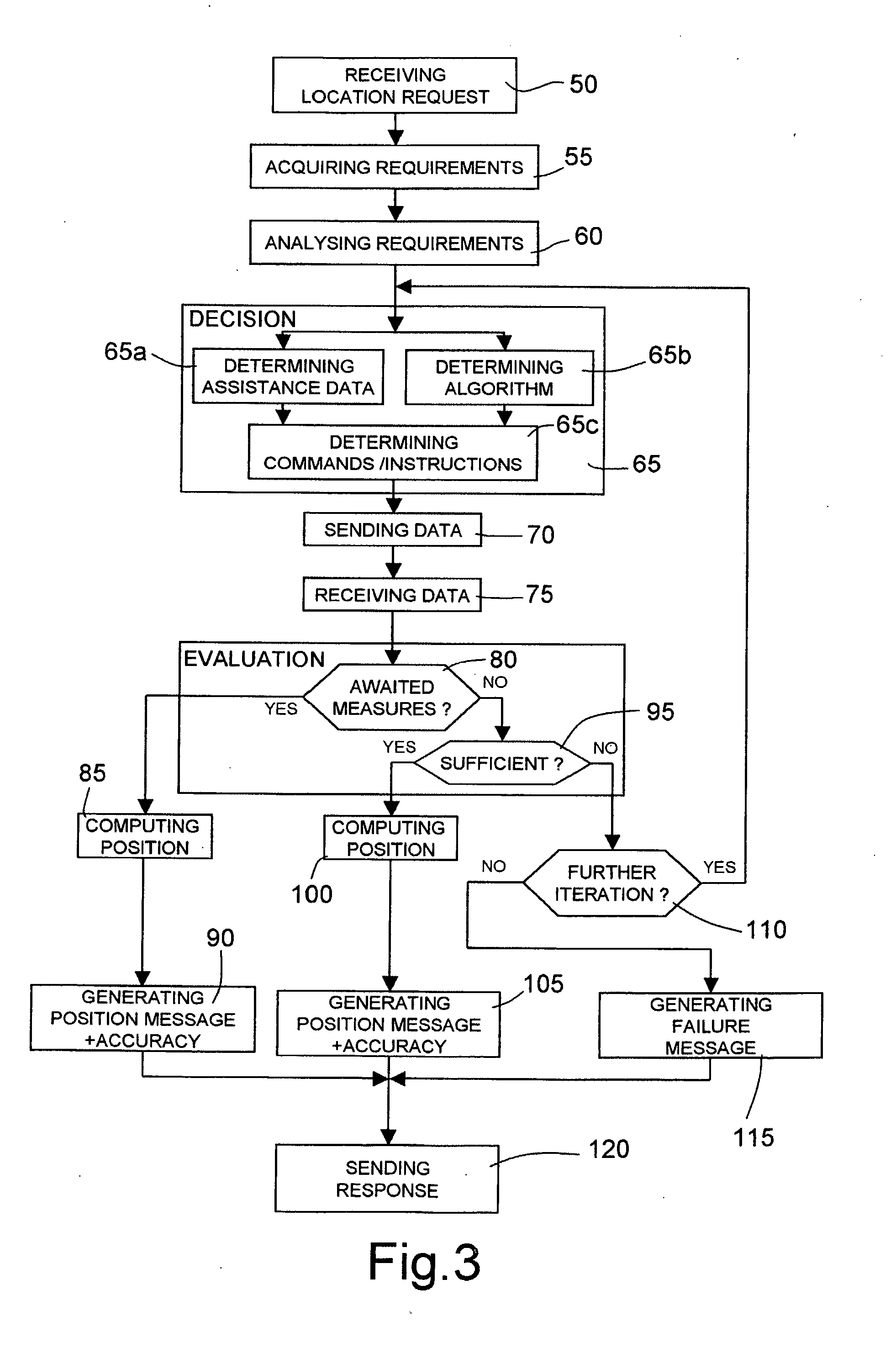 Hybrid Locating Method and System for Locating a Mobile Terminal in a Wireless Communications Network