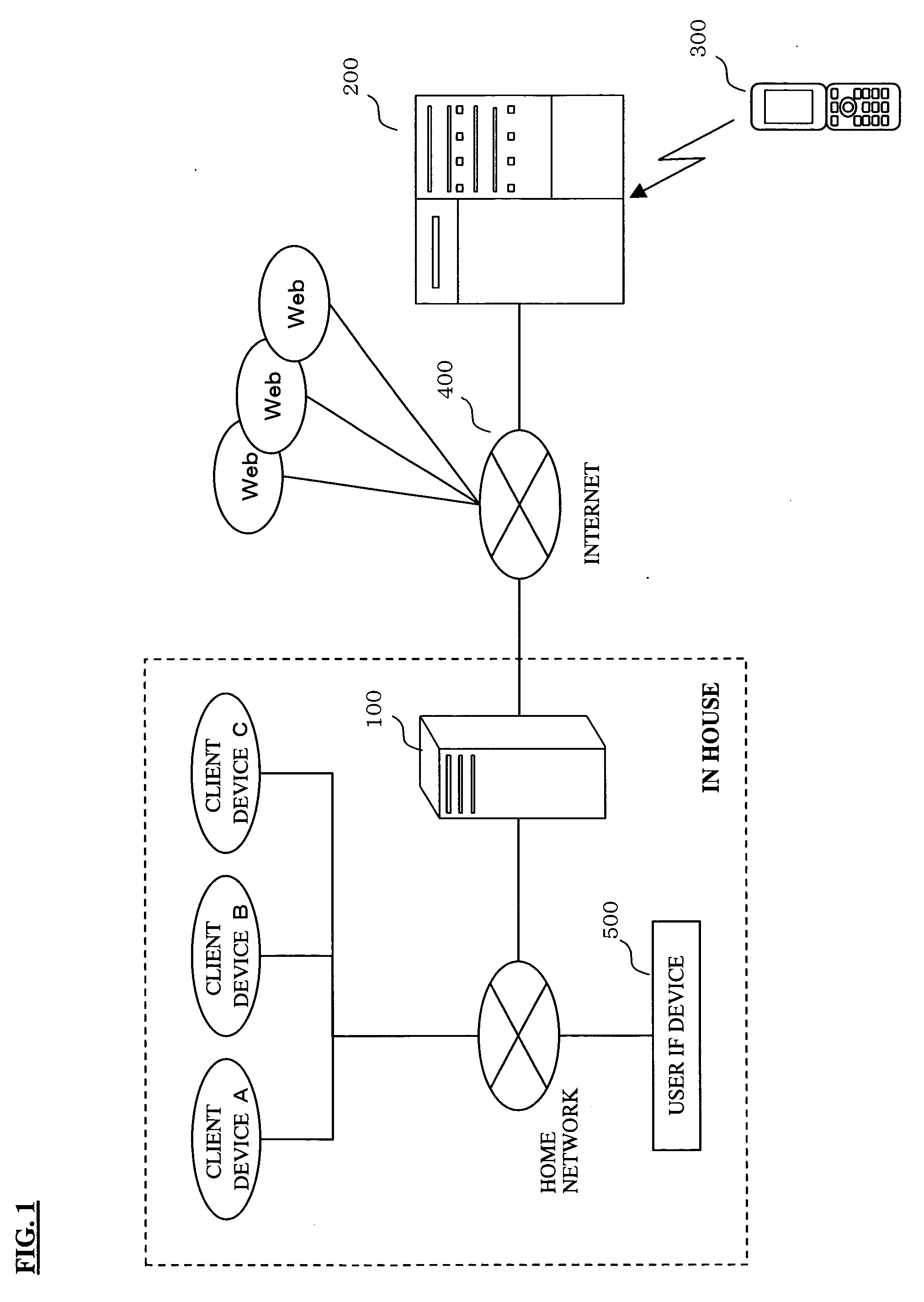 Network system, appliance controlling household server, and intermediary server