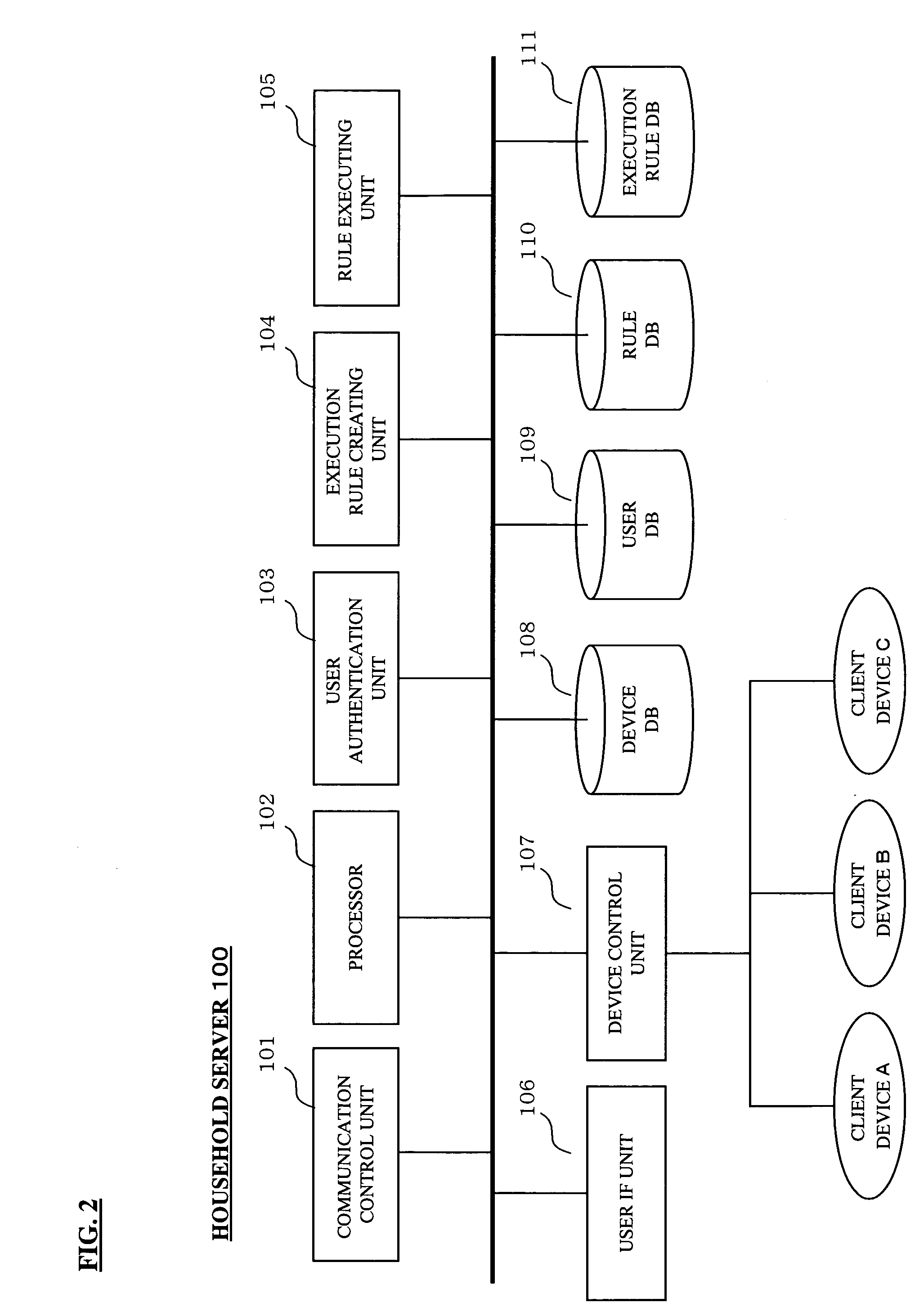 Network system, appliance controlling household server, and intermediary server