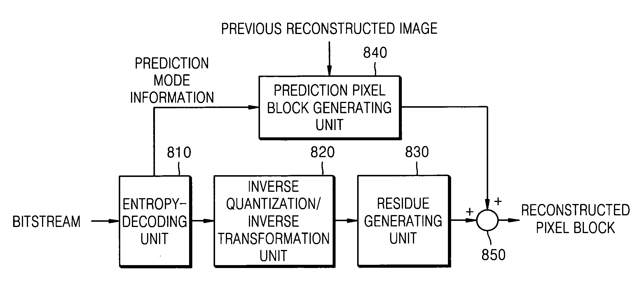 Image encoding/decoding method and apparatus