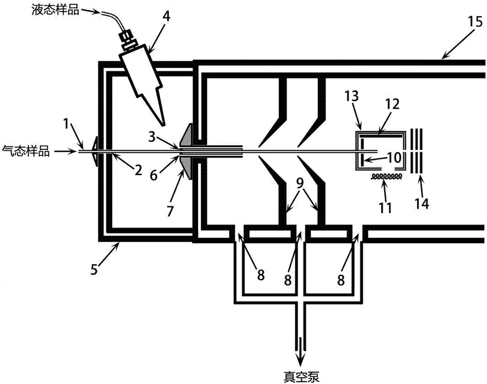 Coaxial nested type multi-mode ion source