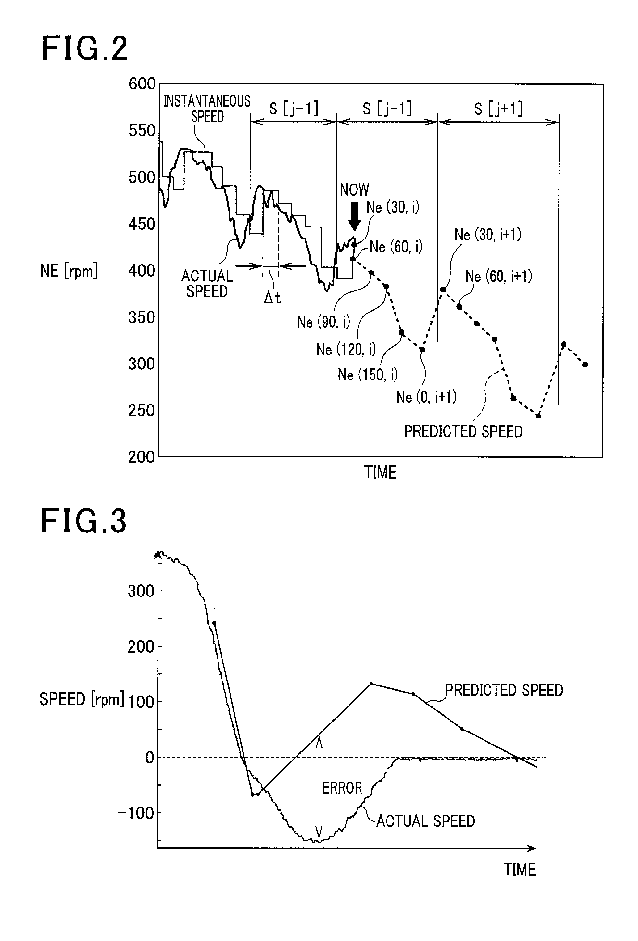 Engine control system designed to predict engine speed accurately