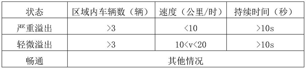 Signal adaptive control method based on variable lane