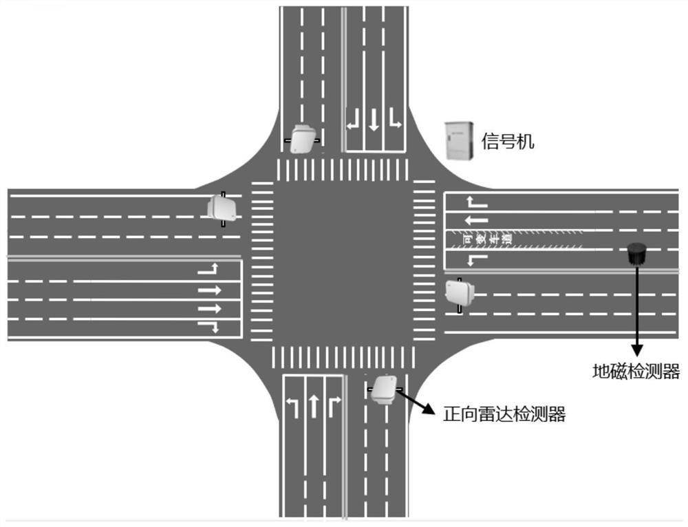 Signal adaptive control method based on variable lane