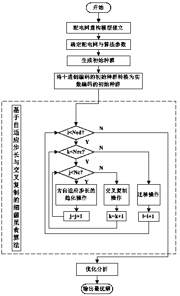 Power distribution network reconfiguration optimization operation analysis method and device