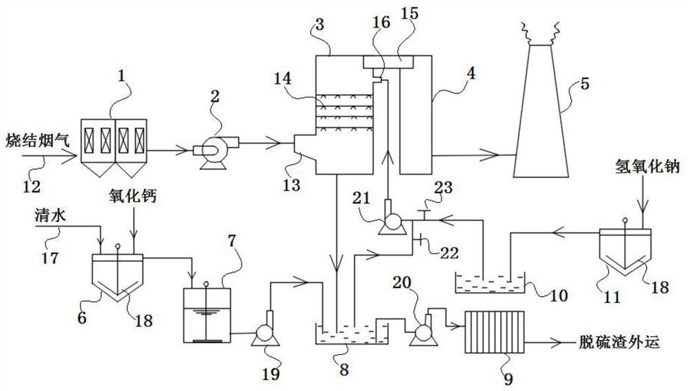 Sodium-calcium dual-alkali method sintering flue gas desulfurization device adopting sodium-calcium dual-alkali method