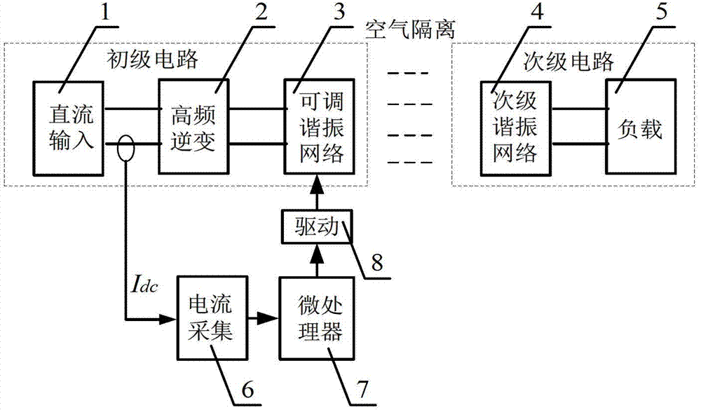 Current type wireless power supply system load self-adapting control method