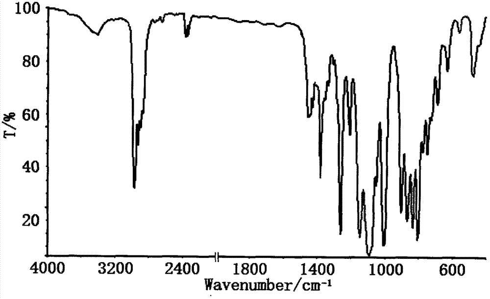 Flame-retardant plasticizer dihalopropyl dimethyl silicate compound and preparation method thereof