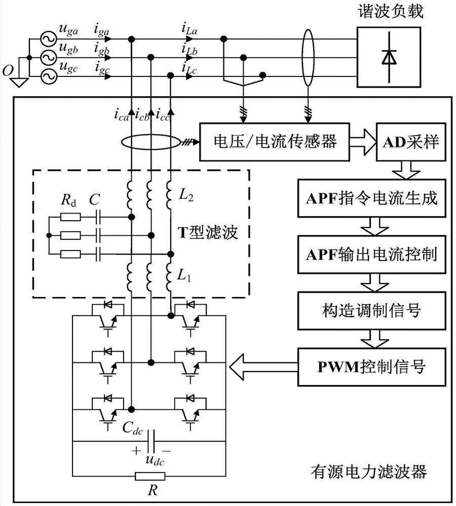 Harmonic selection and capacity limitation control method for active power filter