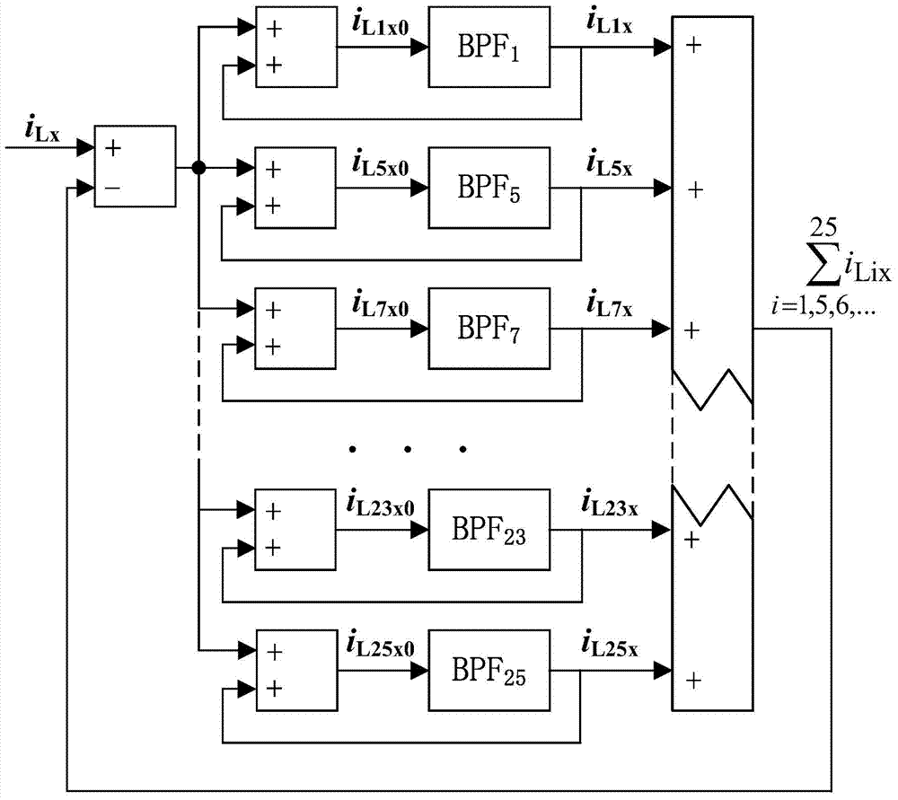 Harmonic selection and capacity limitation control method for active power filter