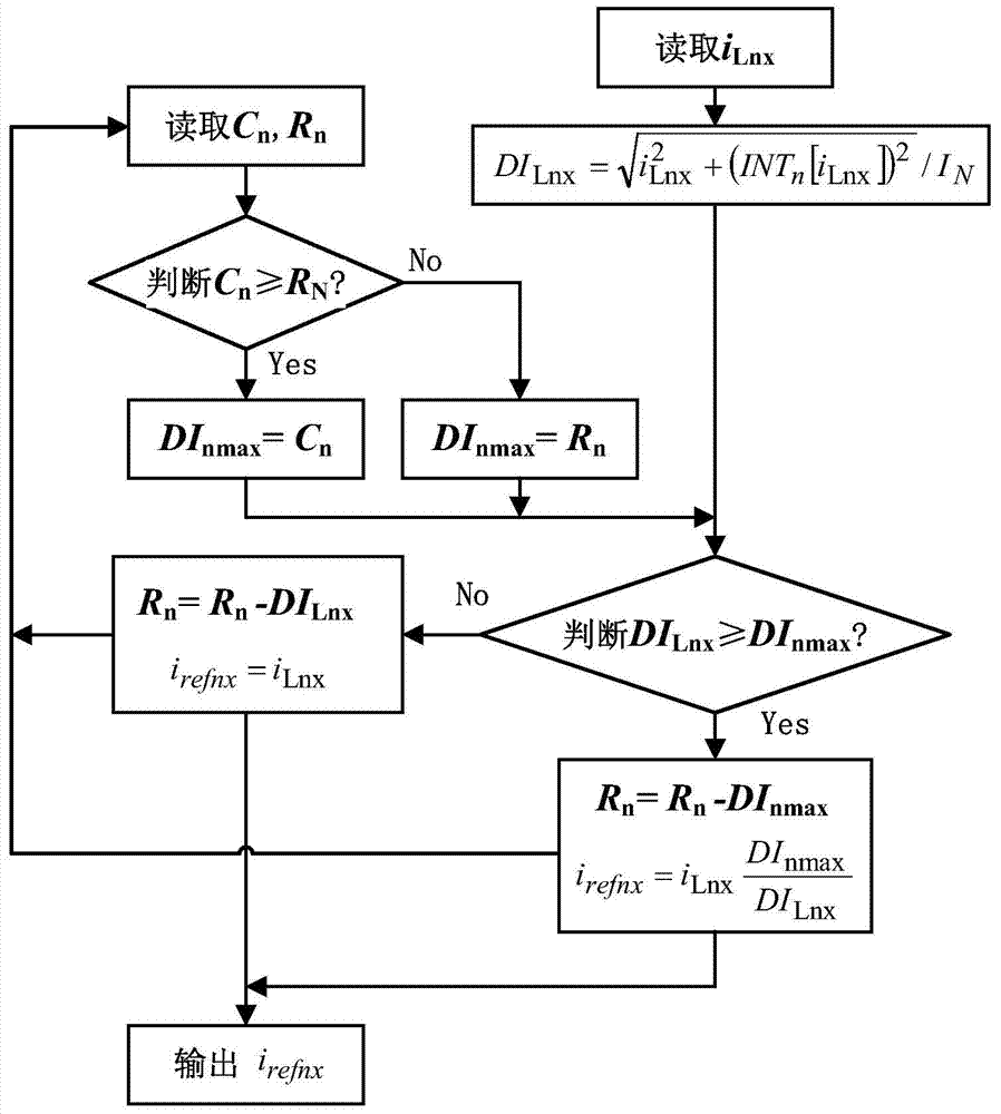 Harmonic selection and capacity limitation control method for active power filter