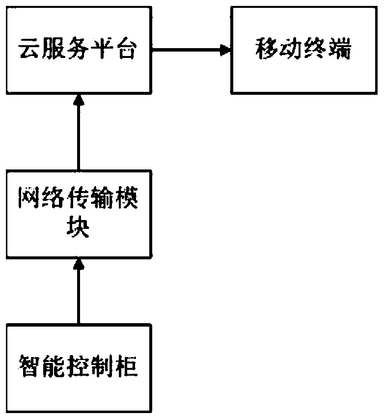 Intelligent control dragging device of combined permanent magnet variable-frequency synchronous oil pumping unit