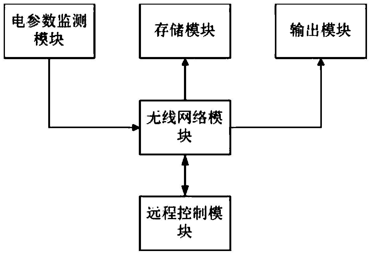 Intelligent control dragging device of combined permanent magnet variable-frequency synchronous oil pumping unit