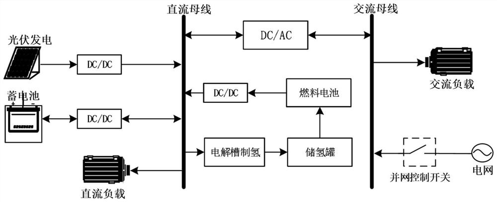 Parameter optimization design method and system based on intelligent building optical storage power supply equipment