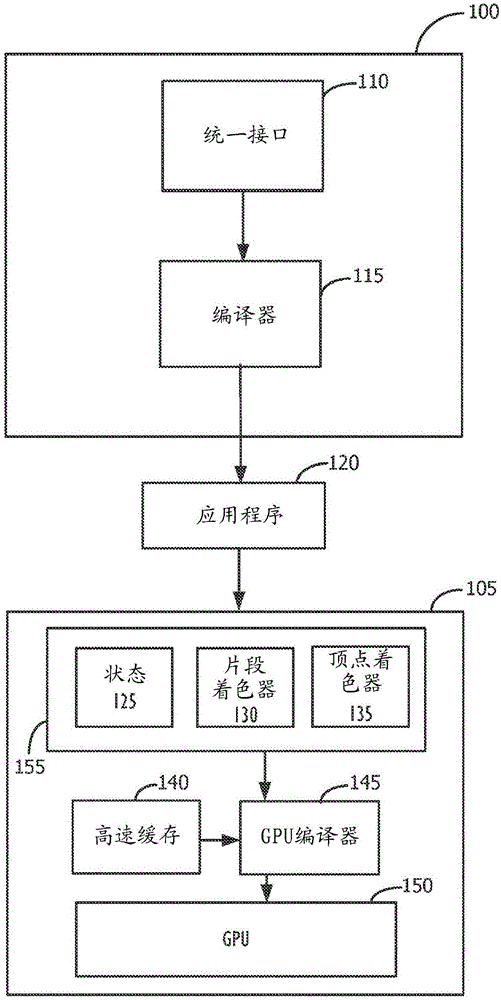 System and method for unified application programming interface and model