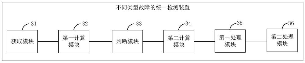 Unified detection method for different types of faults, power supply module and storage medium