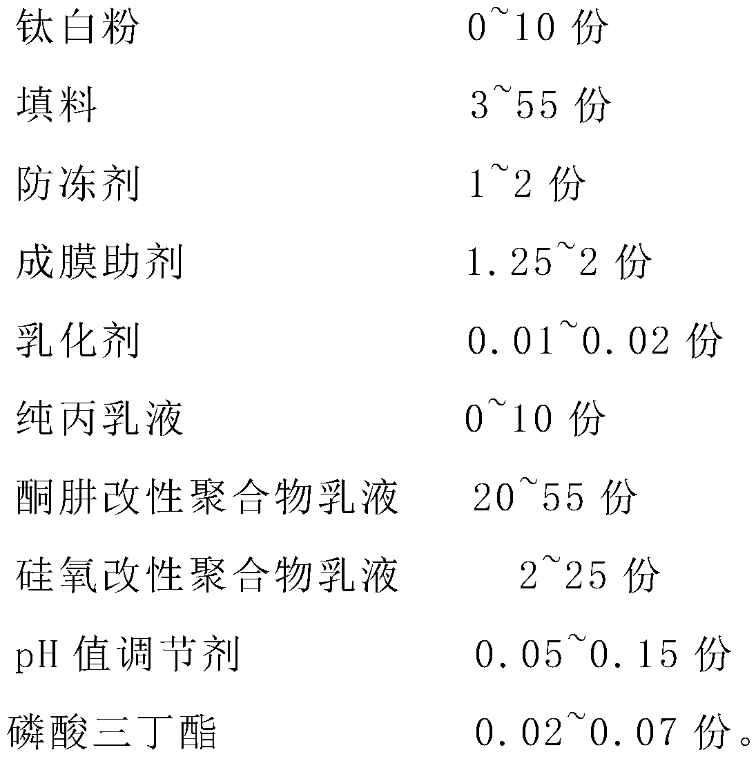 Quick-drying building waterproof coating