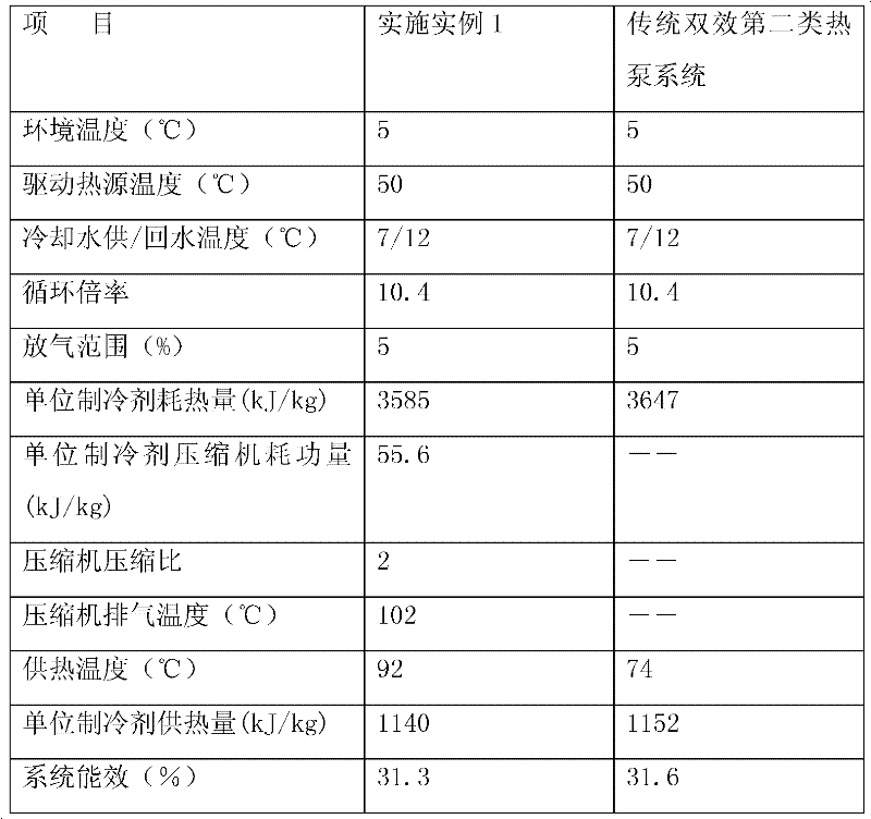 Absorption-compression-type dual-purpose second species heat pump system