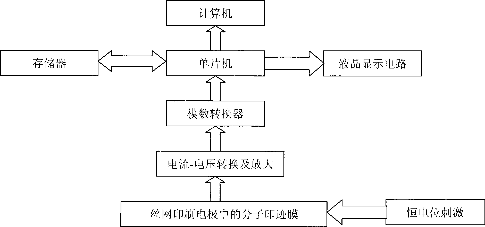 Silk-screen printing electrode and method for synthesizing chloramphenicol molecular imprinting film