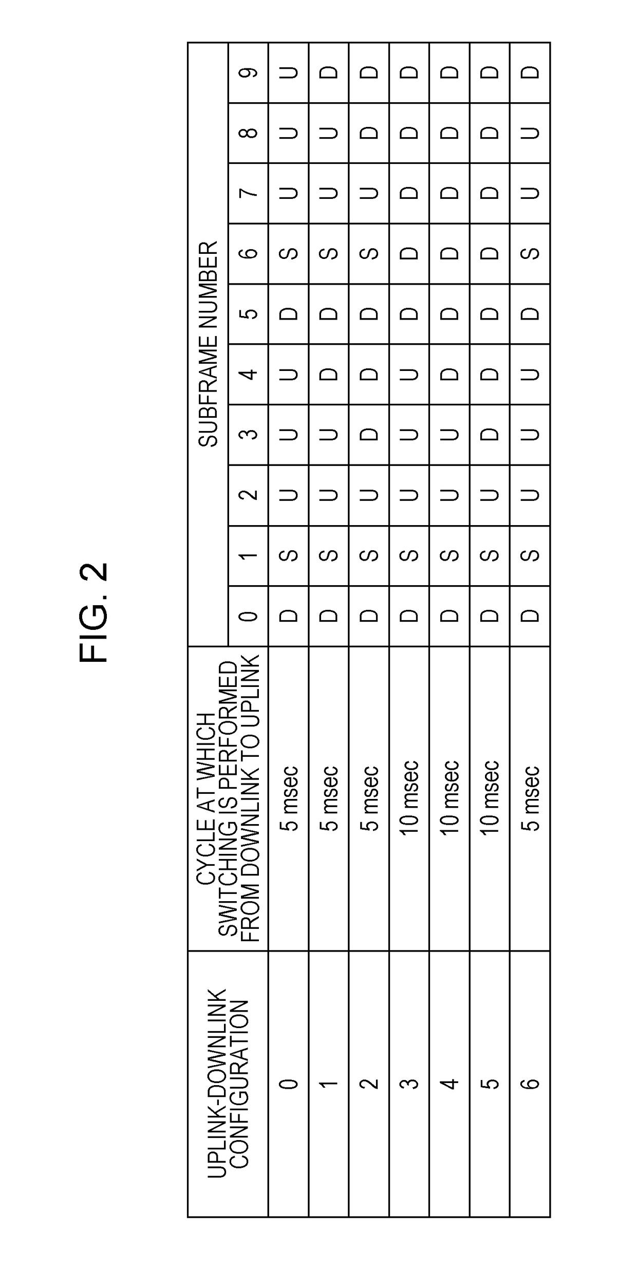 Base station apparatus and terminal device