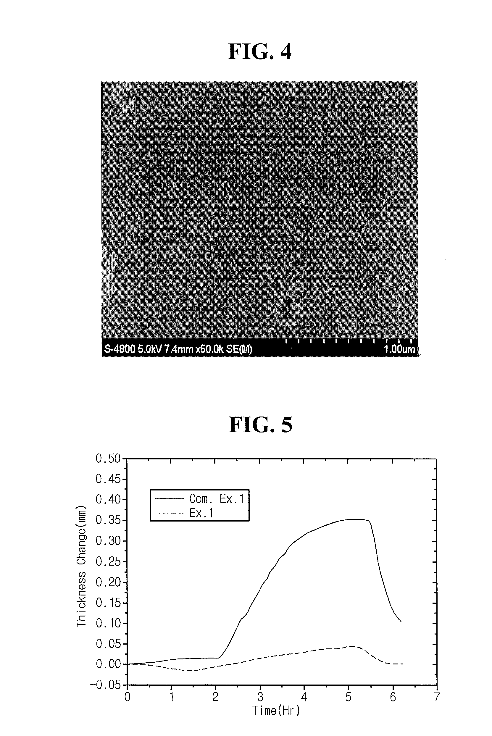 Lithium secondary battery and preparation thereof