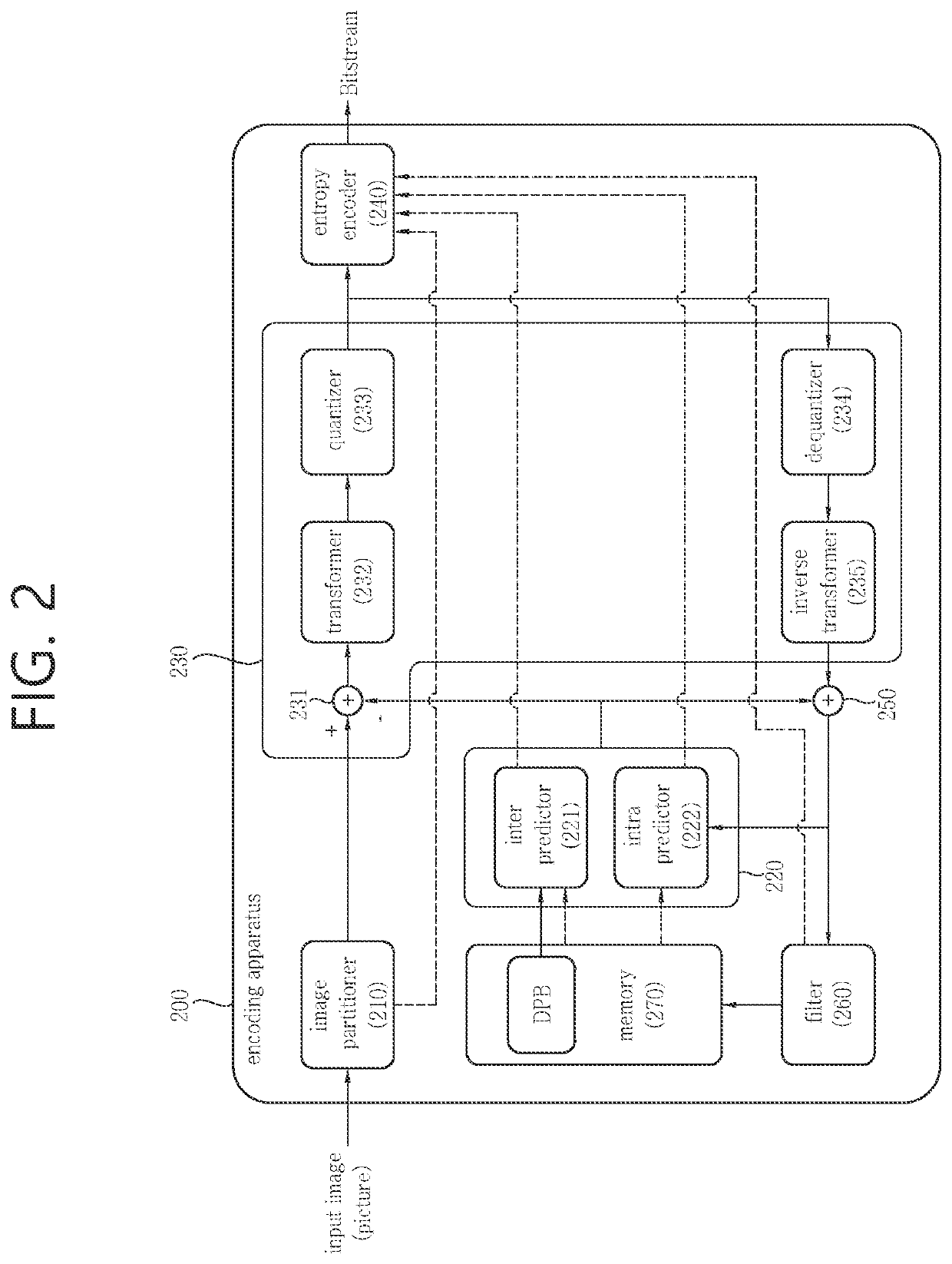 Image decoding method using chroma quantization parameter, and apparatus therefor