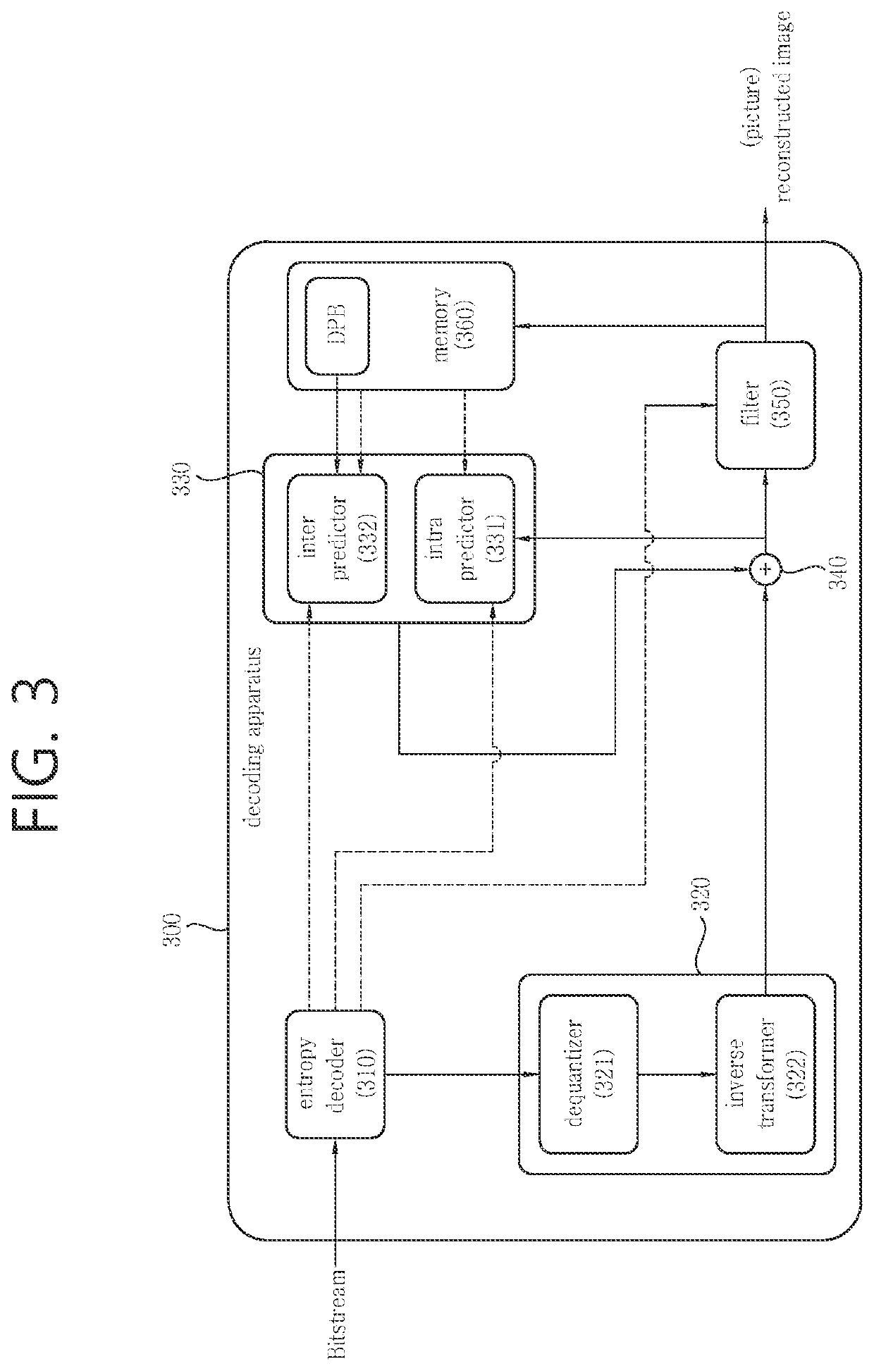 Image decoding method using chroma quantization parameter, and apparatus therefor