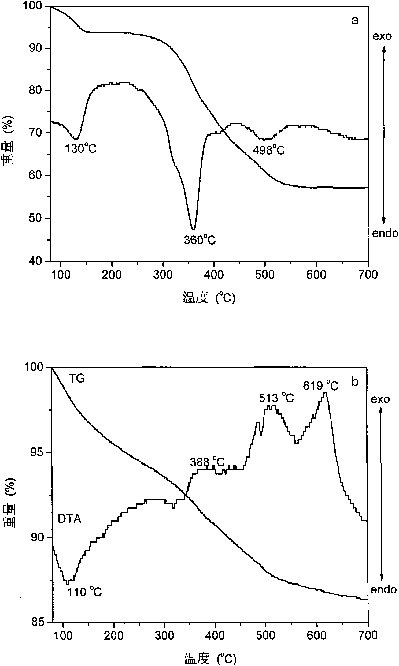 Phosphorus-based organic matter intercalation structure selective infrared absorption material, preparation method and application thereof