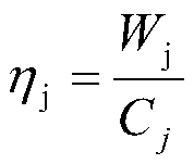 An industrial park load prediction method based on combination of discriminant analysis and a support vector machine