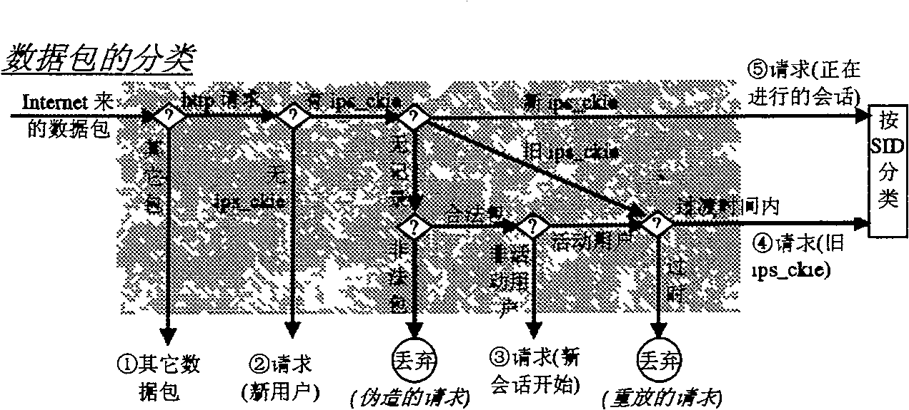 Intermediate system used for distinguishing and tracing user