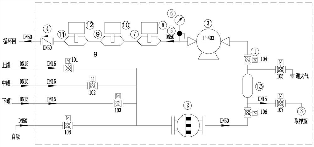 Three-point skid-mounted sampling device