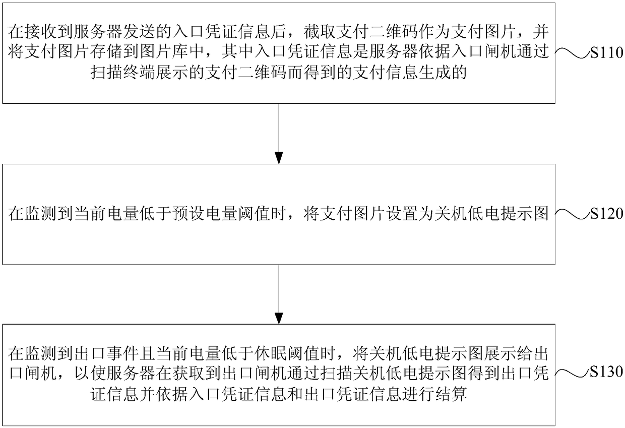 QR (quick respond) code settlement method and system and terminal
