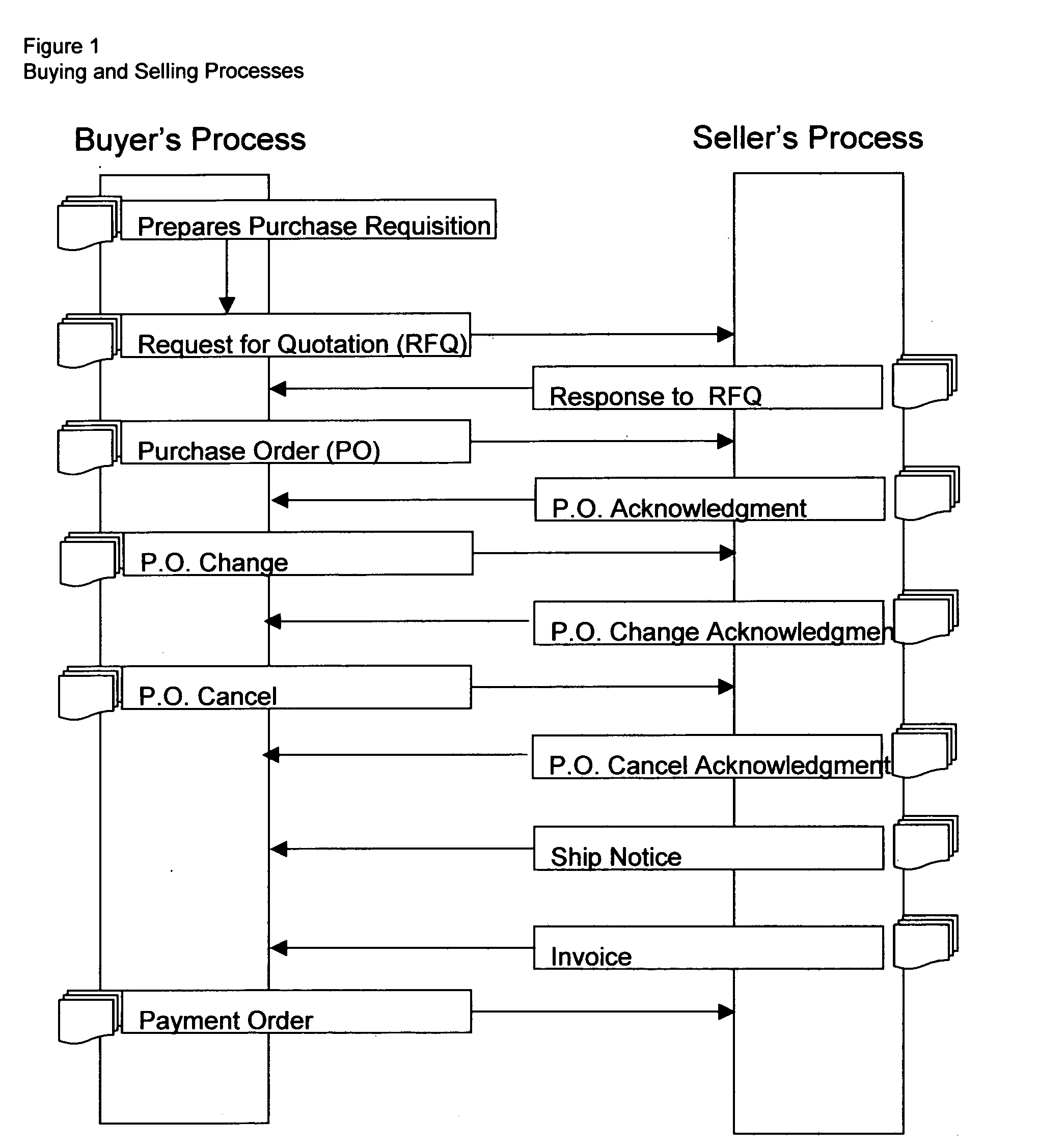 System and method for business-to-business buying, selling, sourcing and matching of proudcts and services across multiple business partners over the internet