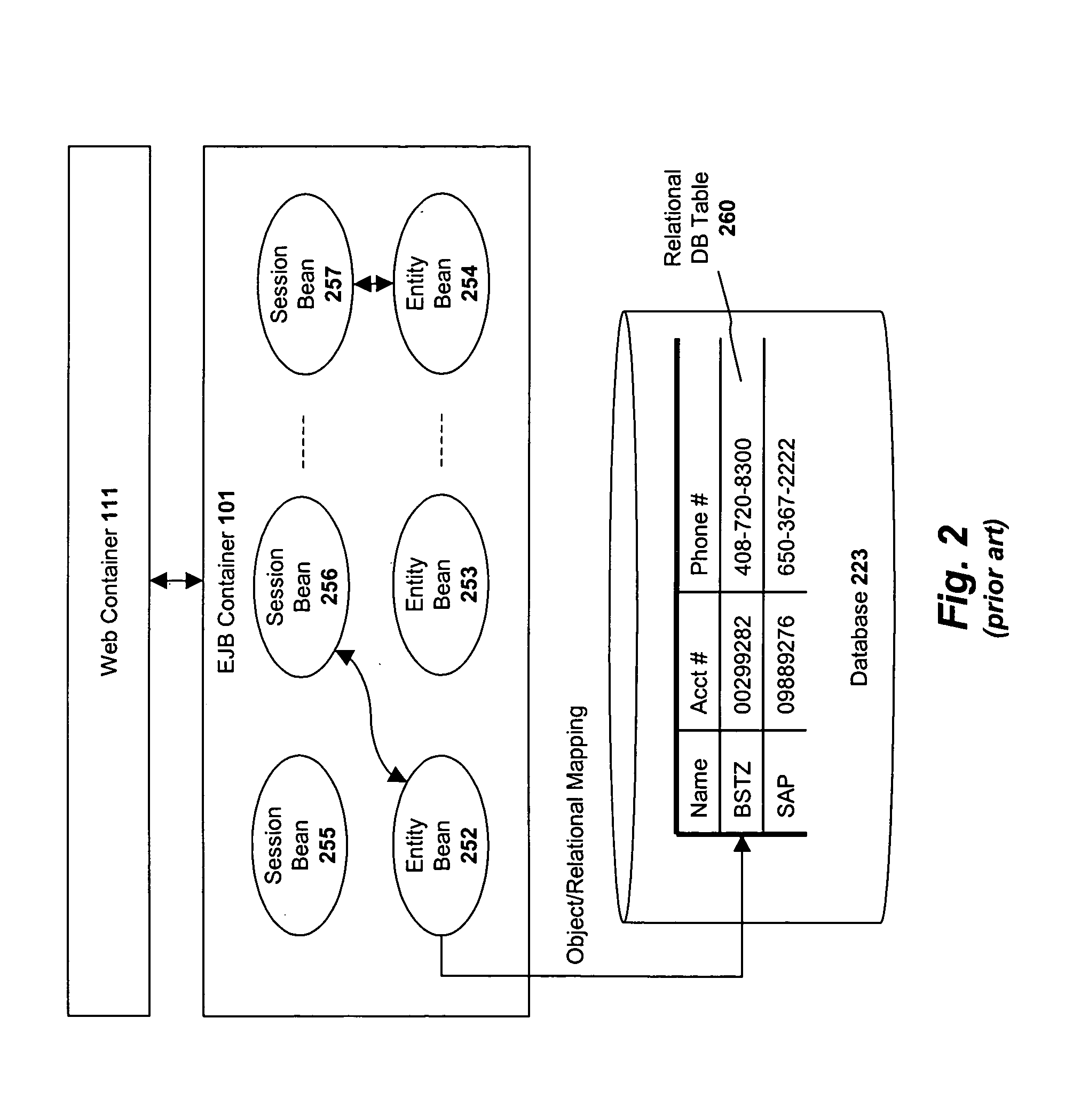 System and method for mapping object-oriented program code to a database layer