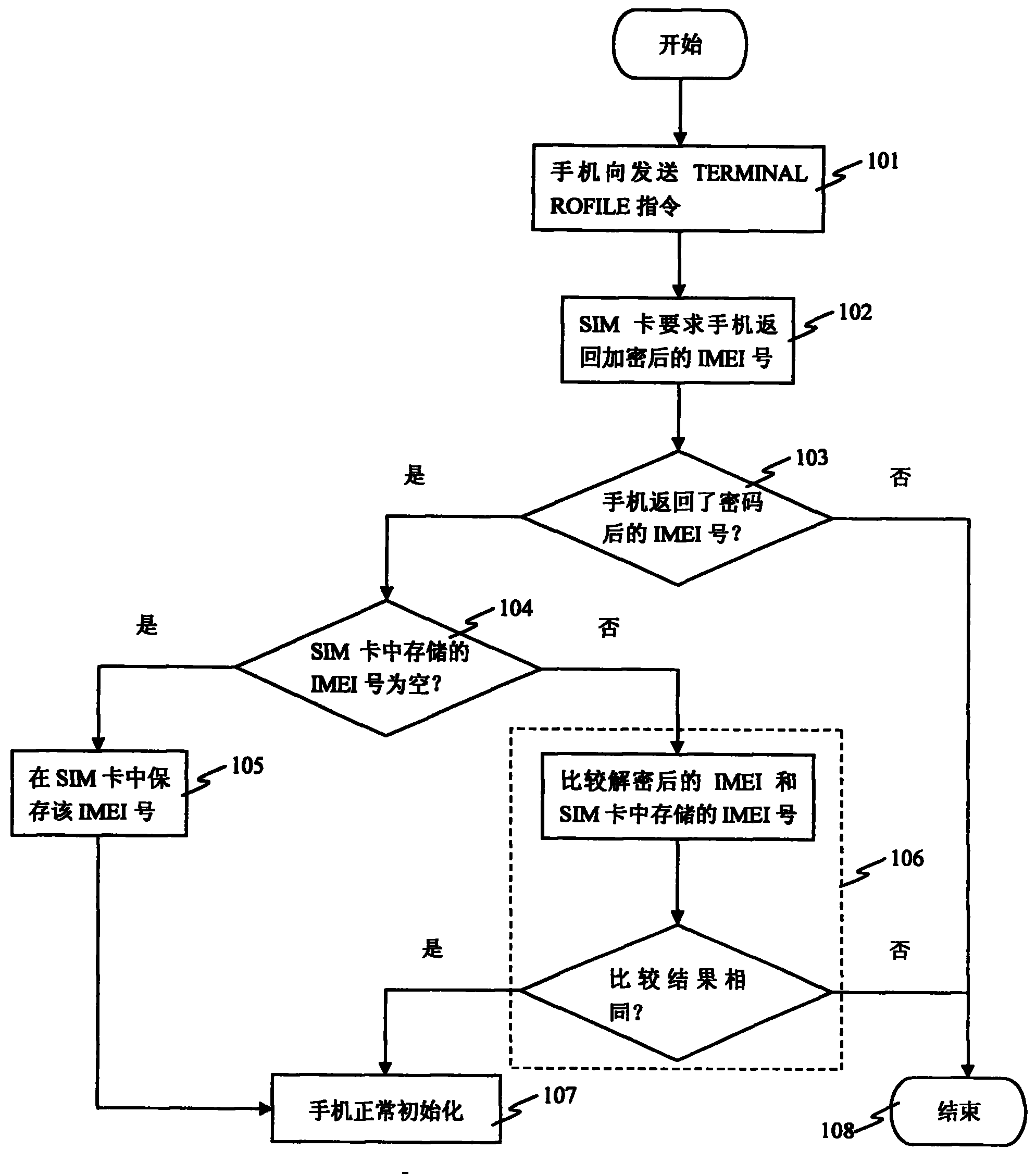 Mobile terminal card-locking method