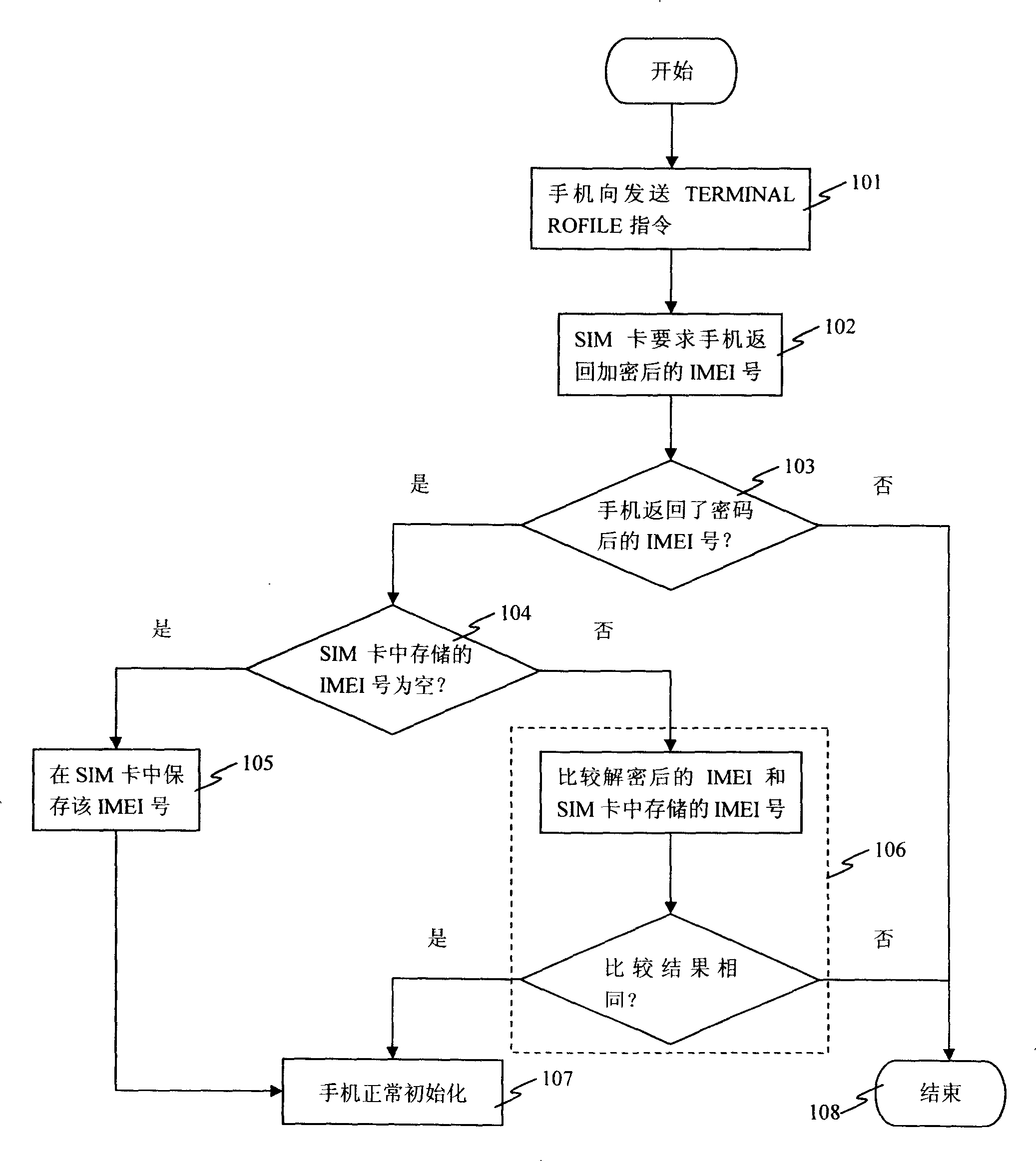 Mobile terminal card-locking method