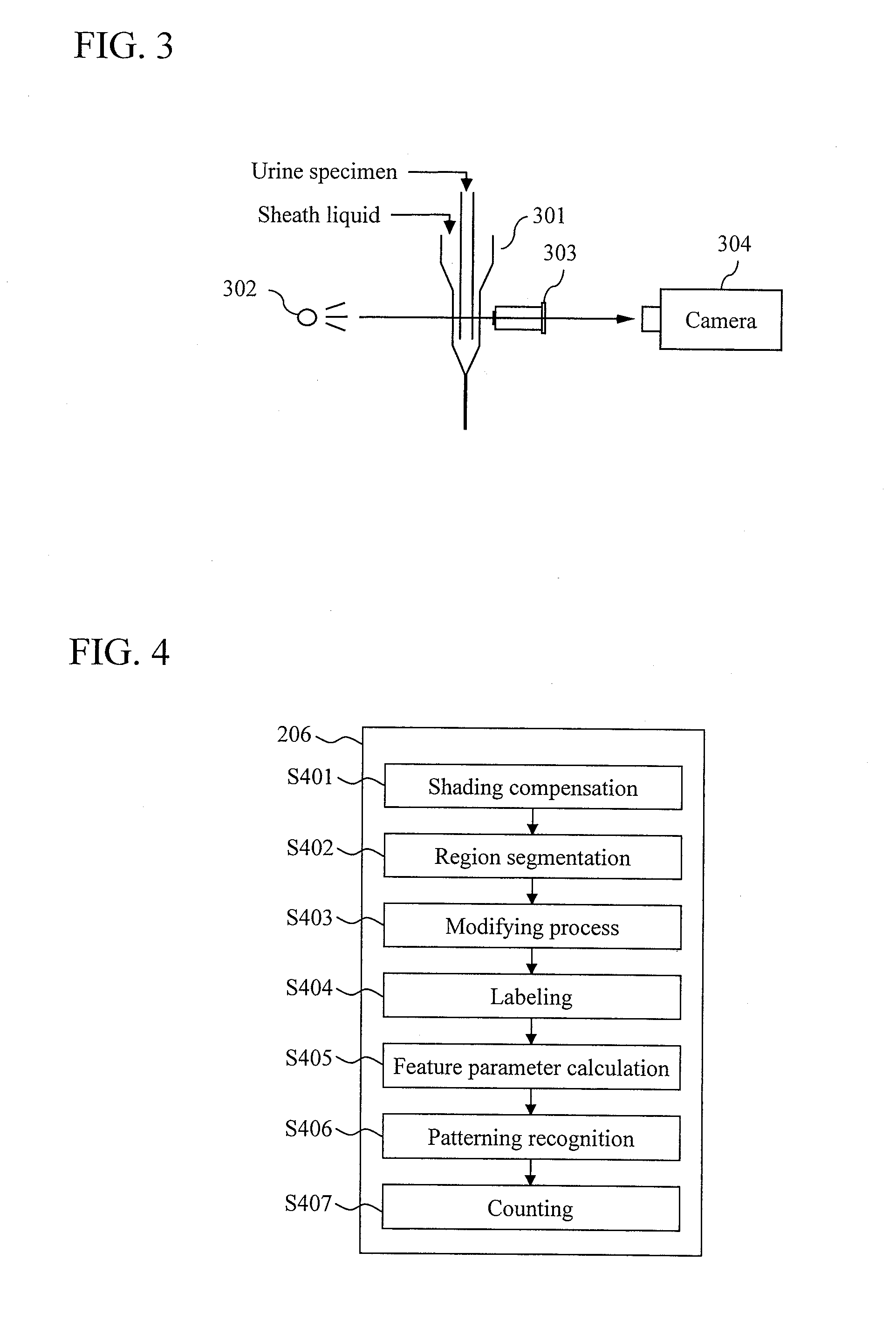Method and device for dividing area of image of particle in urine