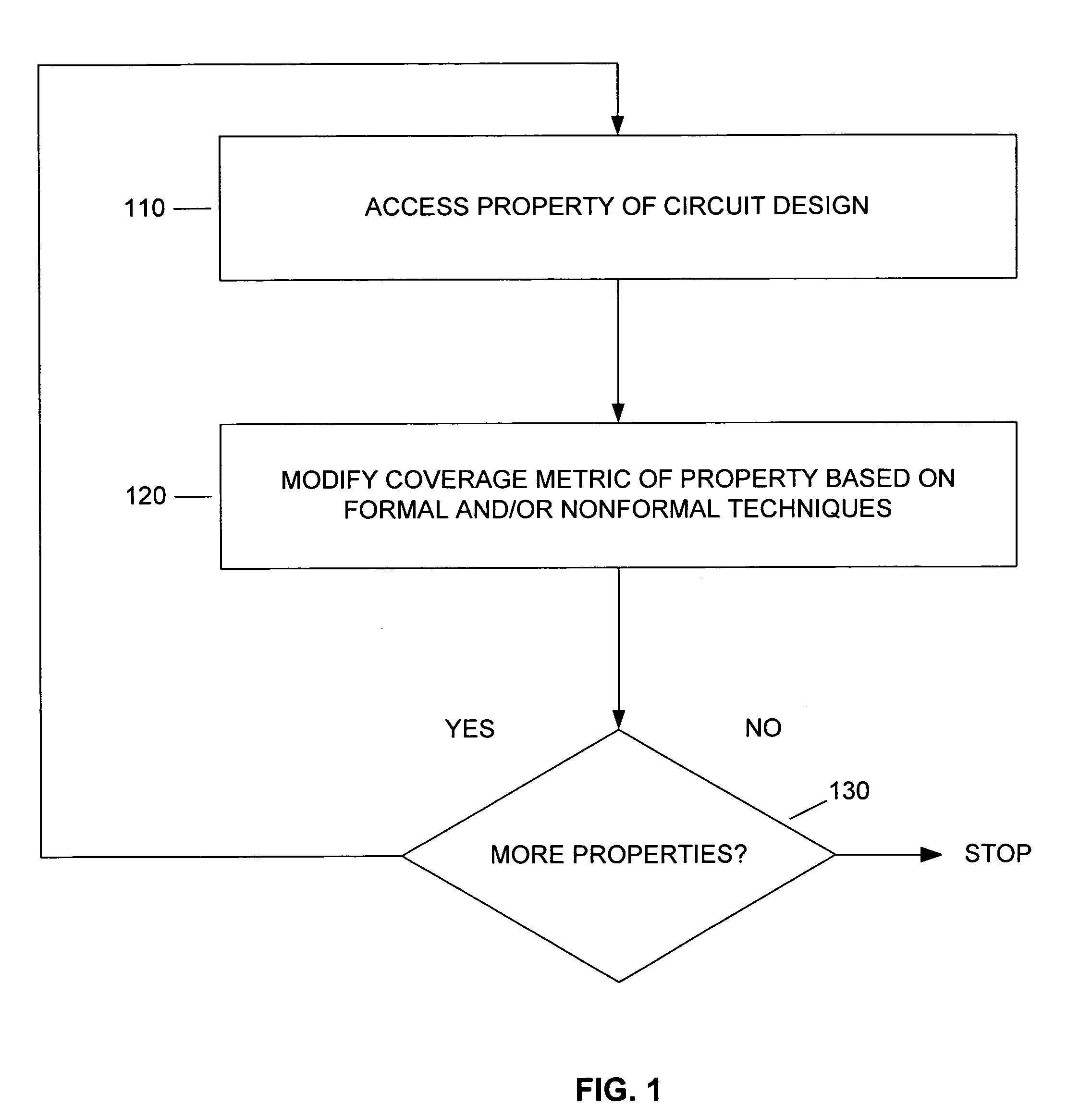 Integrated proof flow system and method