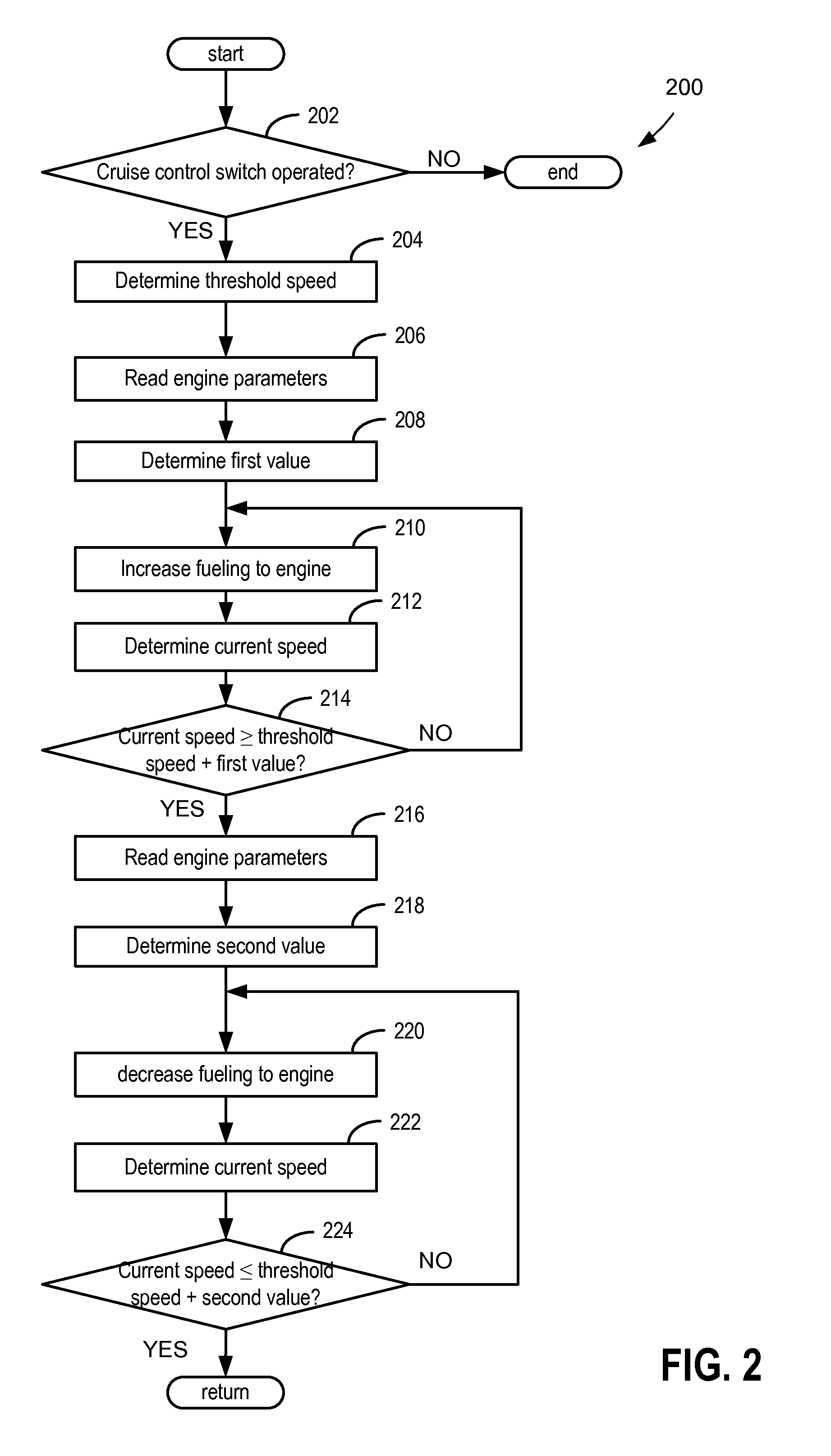 Vehicle speed control apparatus and method