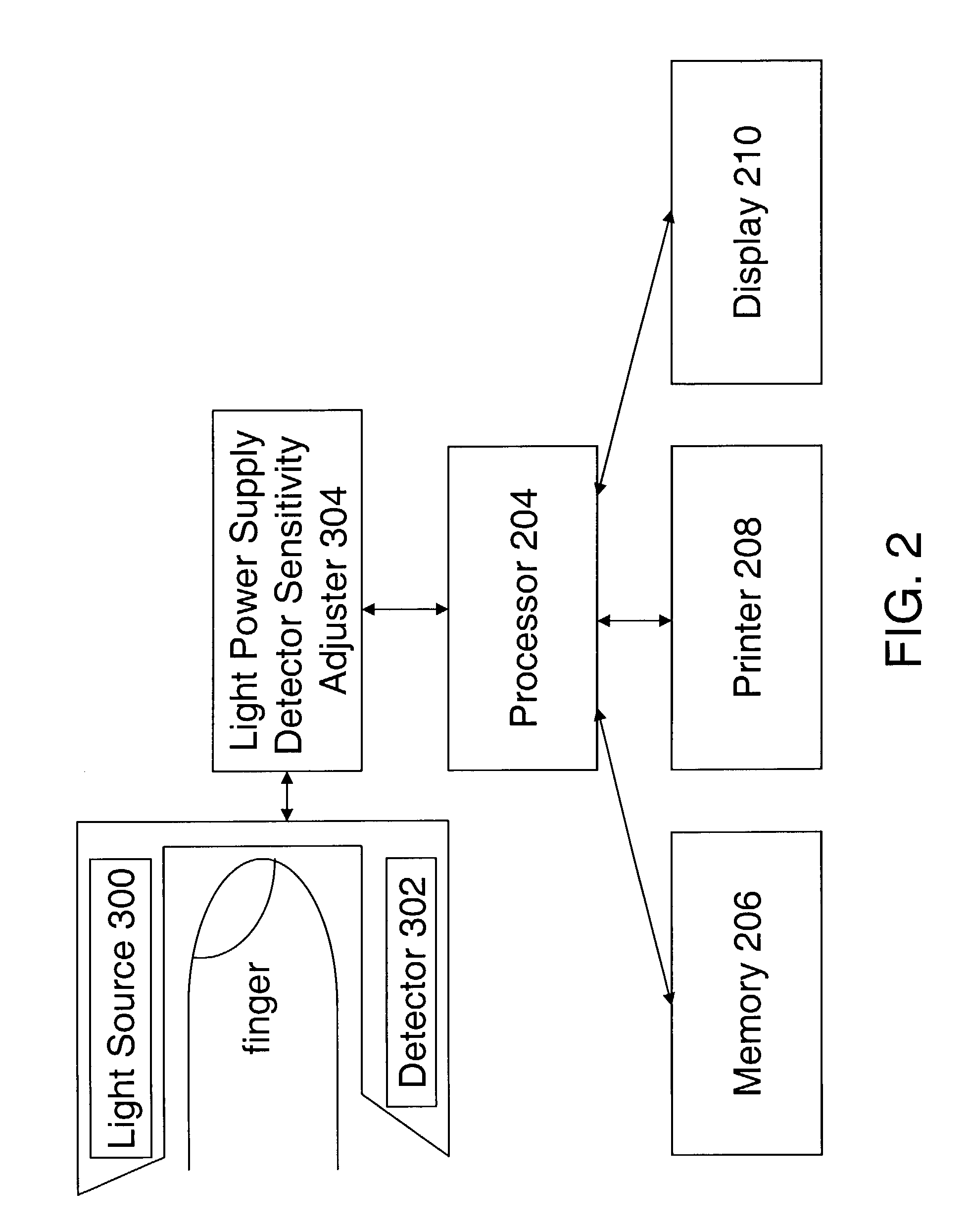 Method of and apparatus for detecting atrial fibrillation