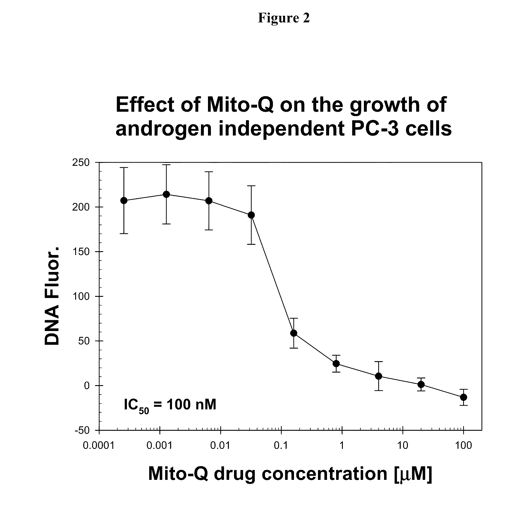 Pharmaceutically active compositions comprising oxidative stress modulators (OSM), new chemical entities, compositions and uses