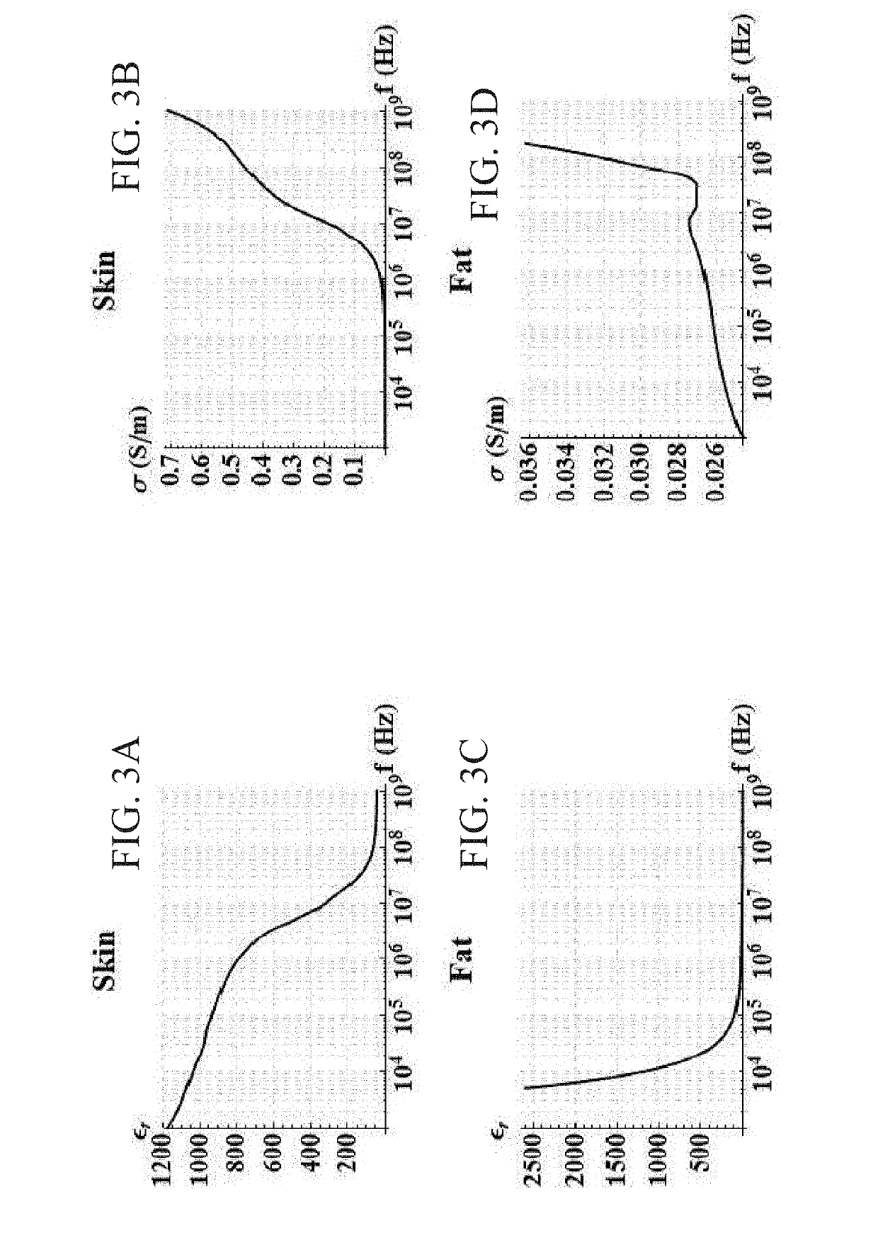 Device and methods for delivery of high frequency electrical pulses for non-thermal ablation