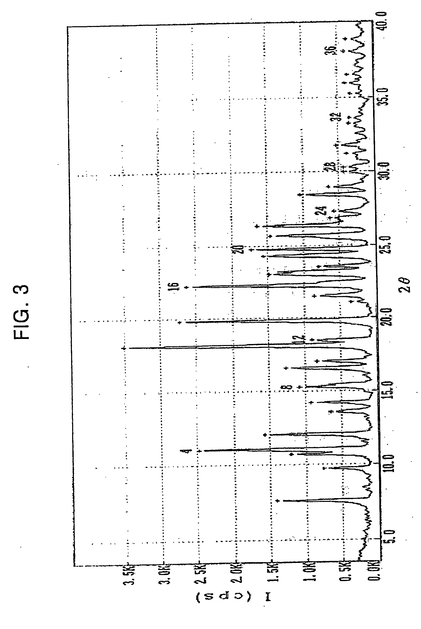 Crystalline clopidogrel naphthalenesulfonate or hydrate thereof, method for preparing same and pharmaceutical composition containing same