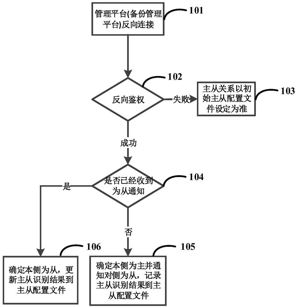 System and method for realizing unified network management by fusing discrete functional units of terminal