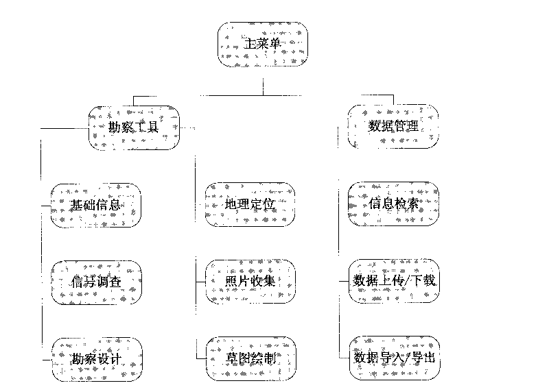 Mobile network survey system