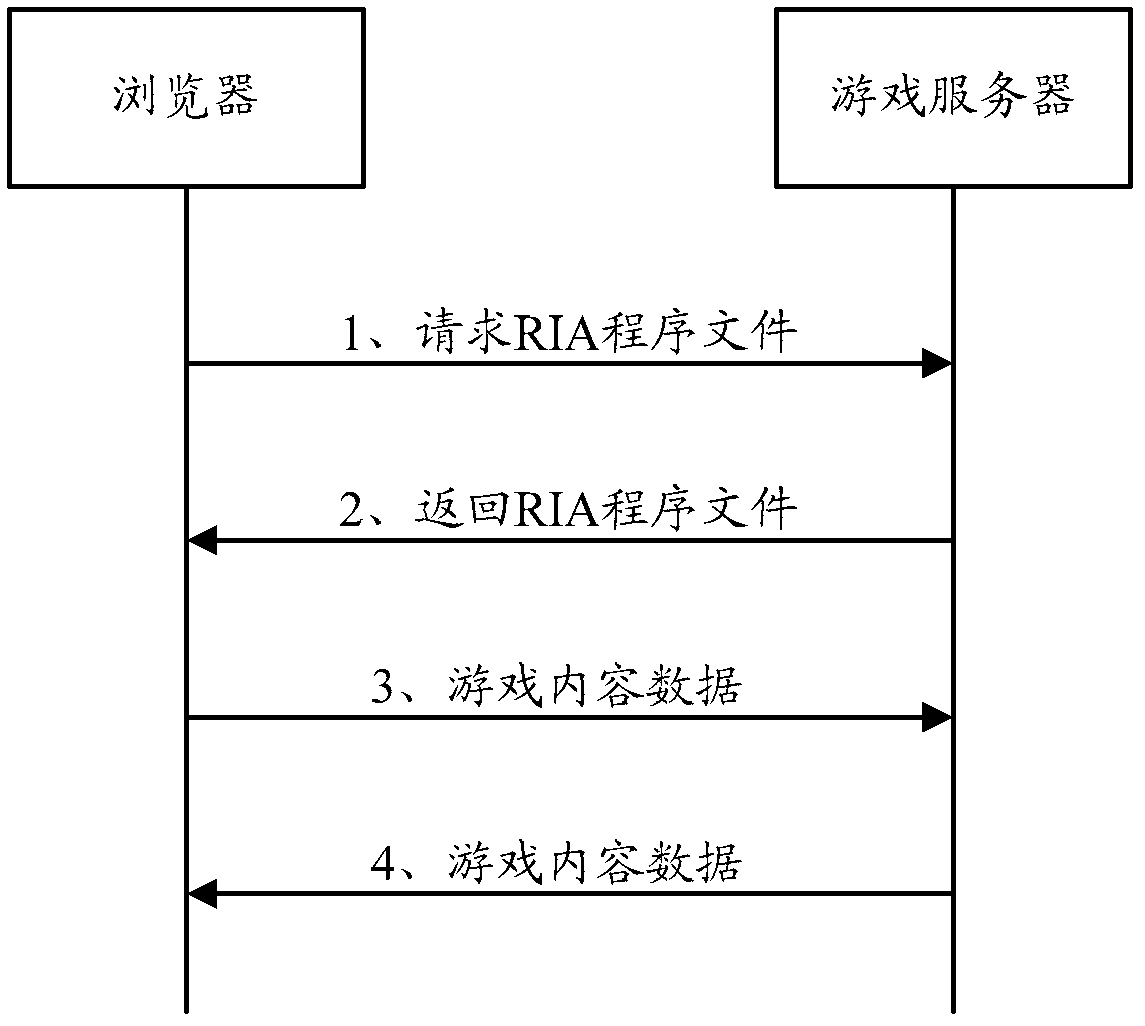 Method and device for loading webpage game