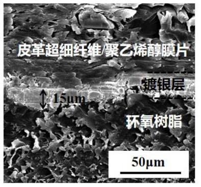 Discarded leather superfine fiber, high electromagnetic shielding material combined with discarded leather superfine fiber and polyvinyl alcohol and preparation methods of discarded leather superfine fiber and high electromagnetic shielding material