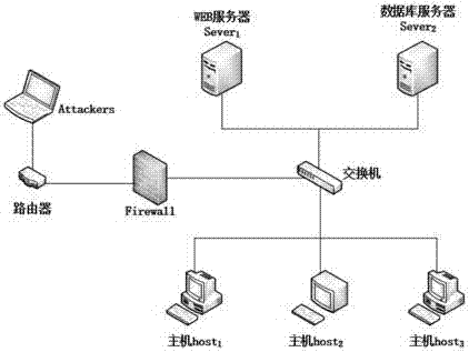 Active defense method of network system based on vulnerability correlation analysis